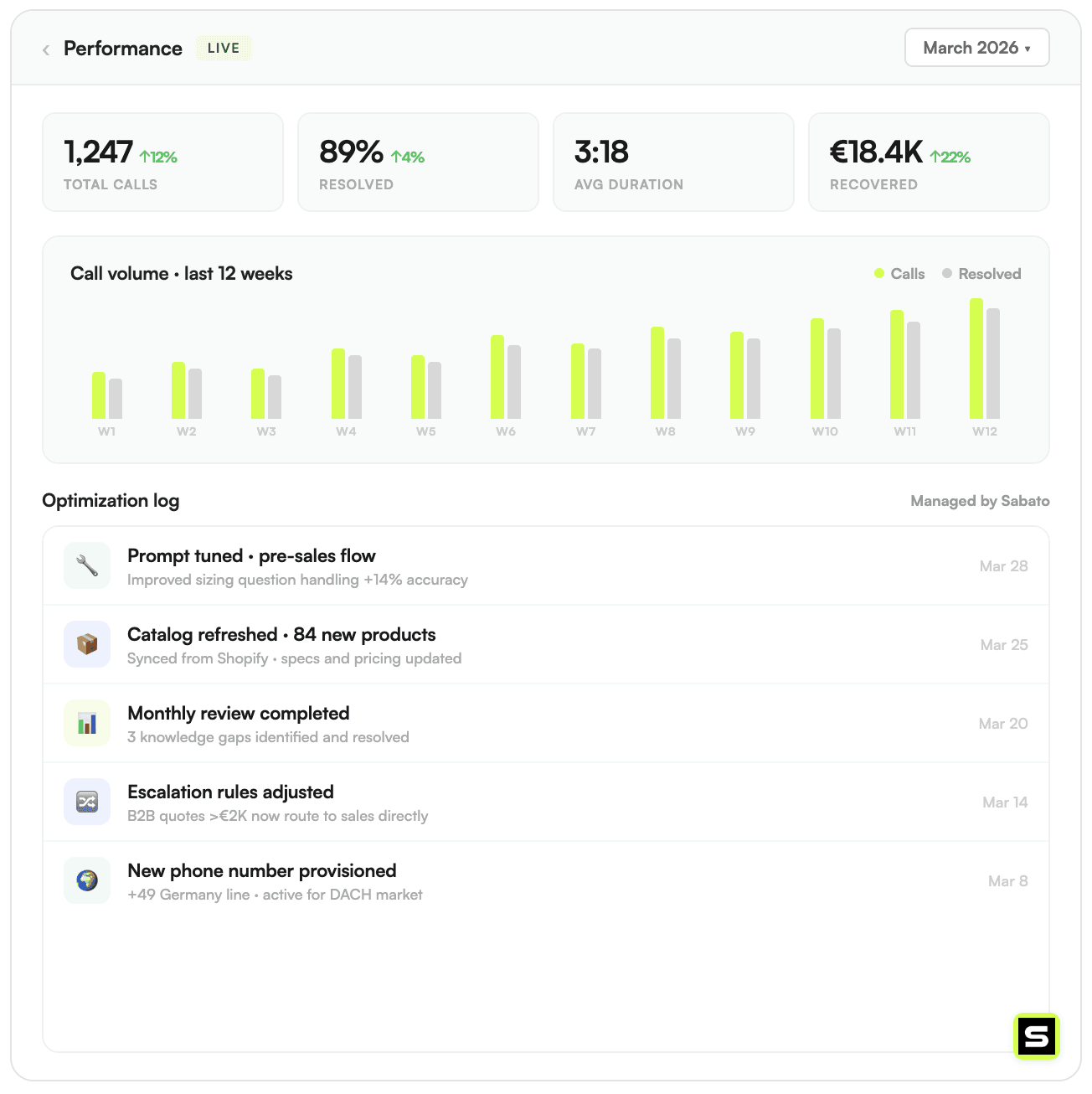 Sabato screenshot: Sabato AI is a managed voice AI platform built specifically for e-commerce. Its AI phone agents connect...
