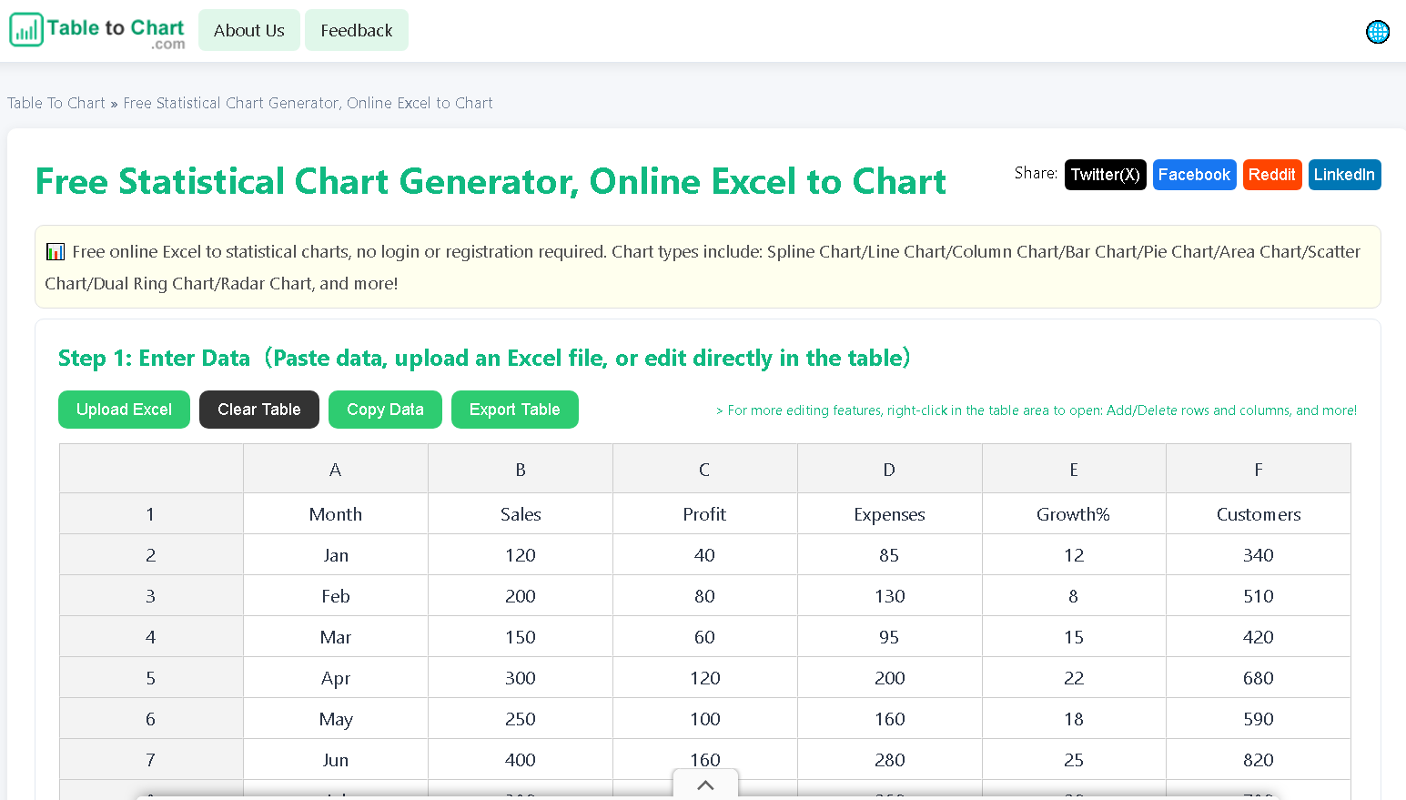 Table To Chart screenshot: Free Statistical Chart Generator, Online Excel to Chart