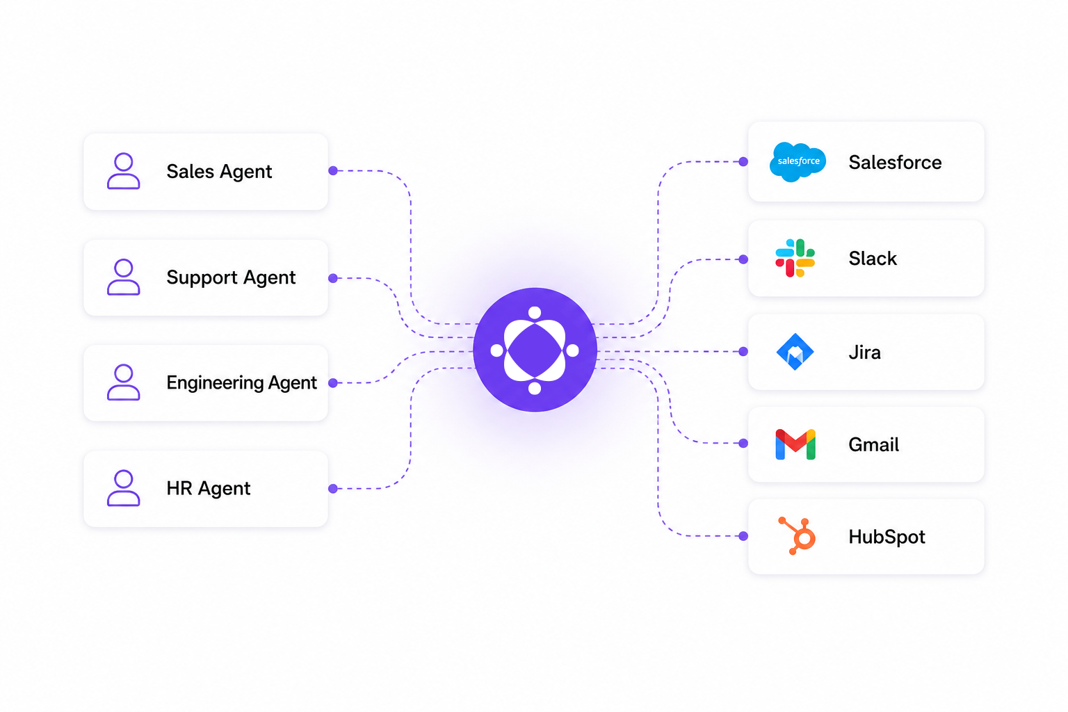 OrgLogic screenshot: OrgLogic is the AI workspace for enterprise.