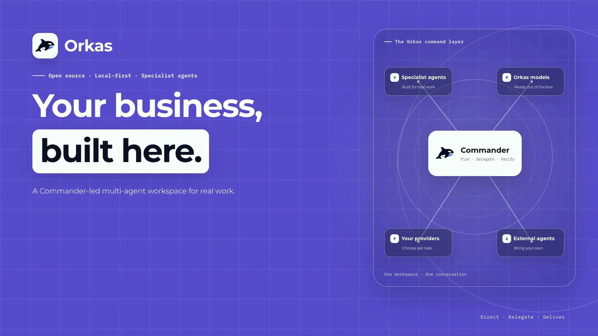 Orkas screenshot: Open-source, local-first desktop AI workforce coordinated by a Commander through one chat.