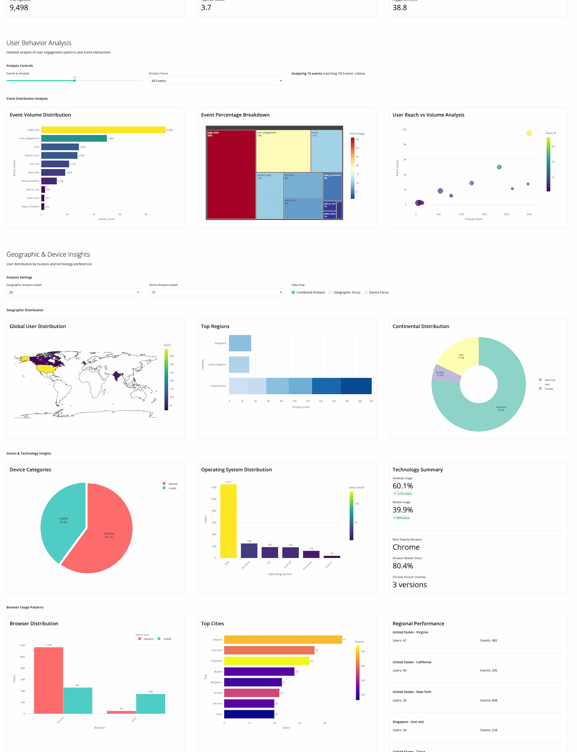 Anomaly AI screenshot: AI data analysis workspace for large datasets, dashboards, Excel reports, slides, PDFs, and scheduled...