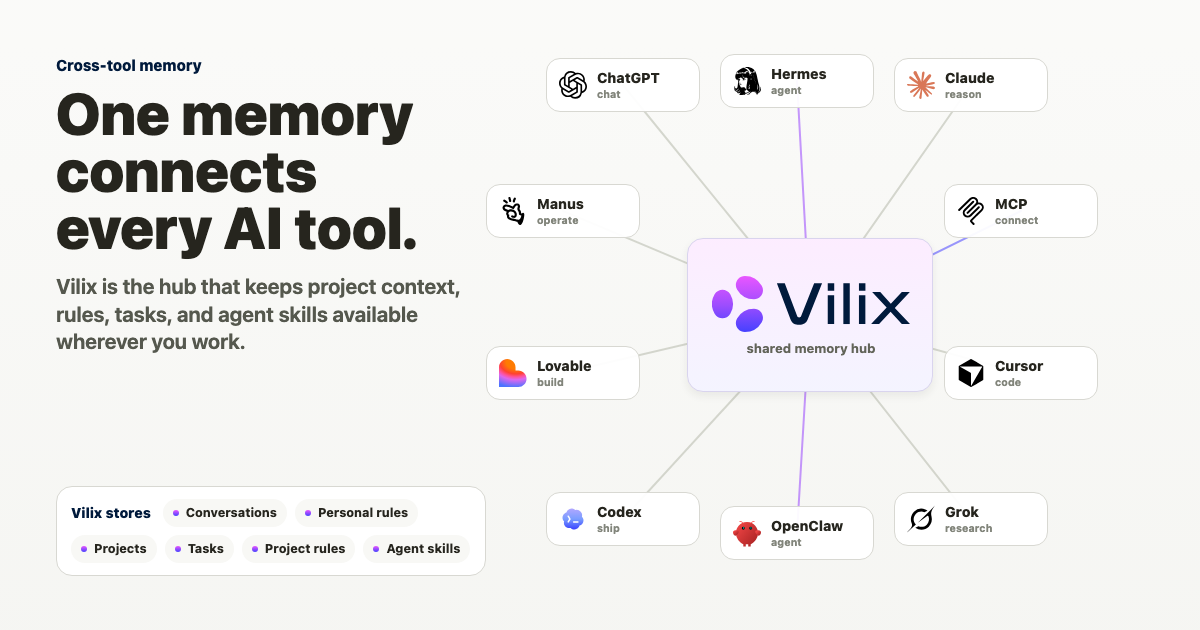 Vilix AI screenshot: AI memory, MCP, cross-AI context, persistent memory, ChatGPT memory, Claude memory