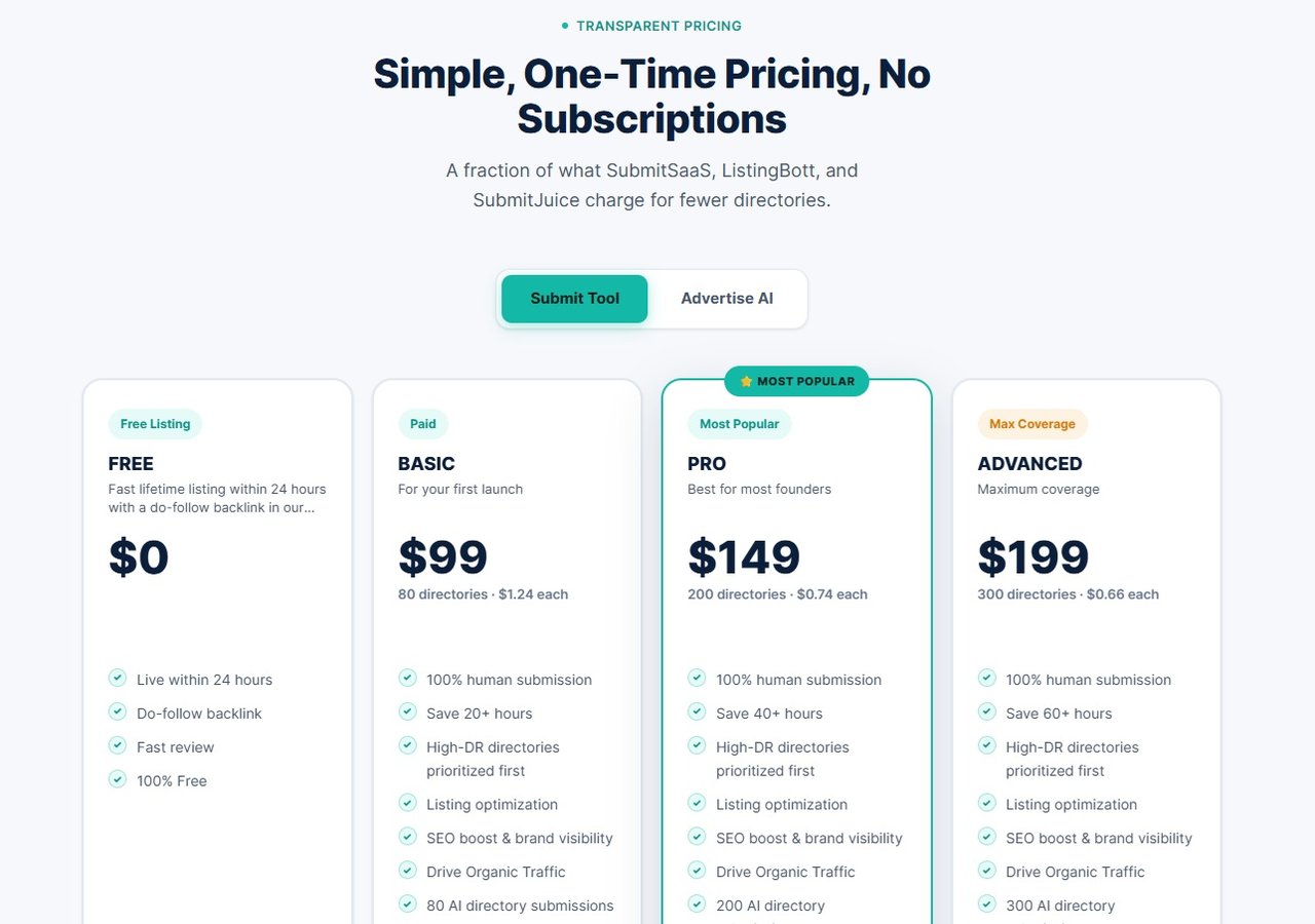 Free AI Directories pricing for its manual AI directory submission service: Basic $99 for 80 directories, Pro $149 for 200, Advanced $199 for 300, one-time, captured 5 October 2026